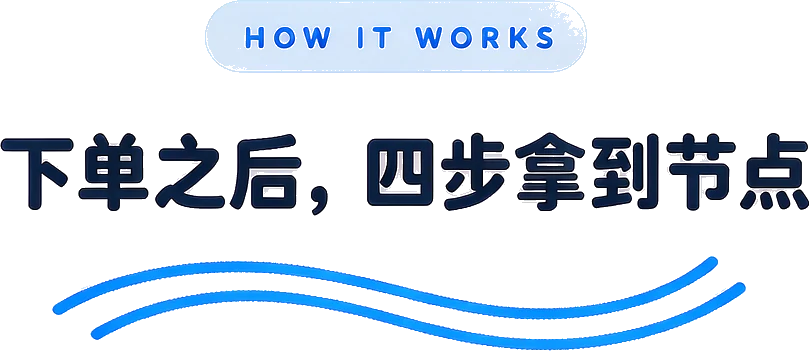 下单之后，四步拿到节点