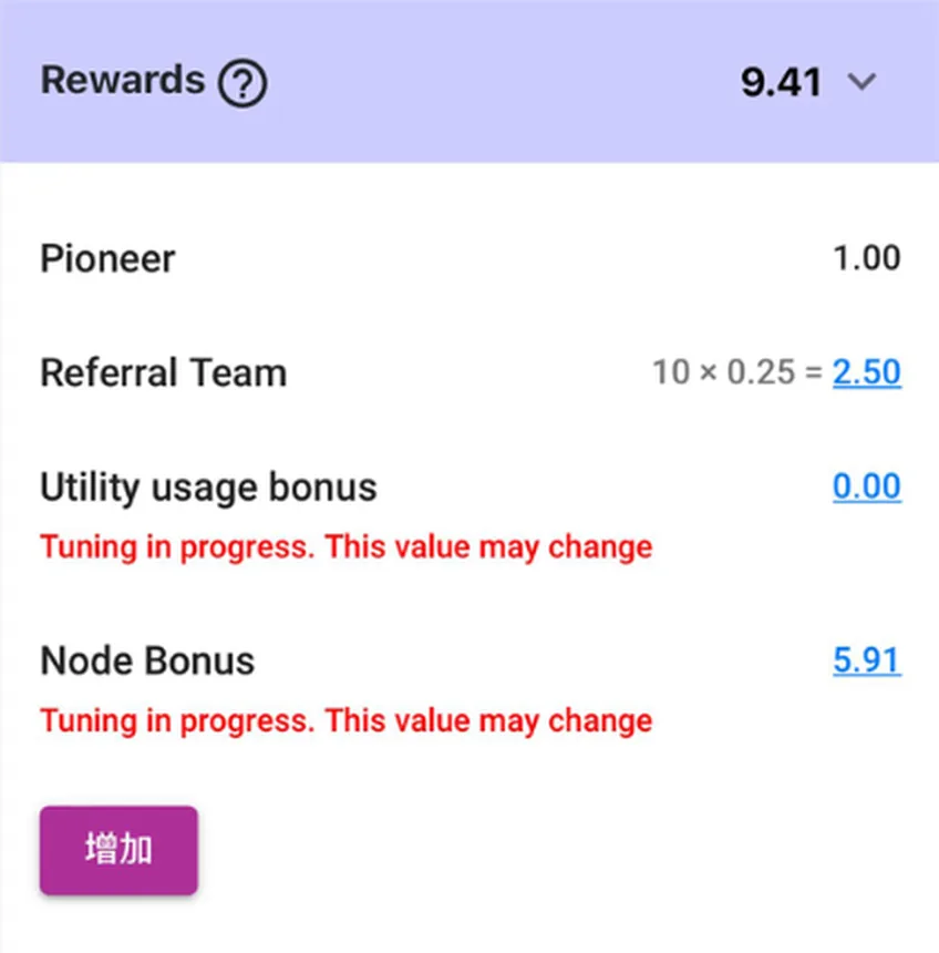 Pi 节点奖励明细 · Node Bonus 5.91