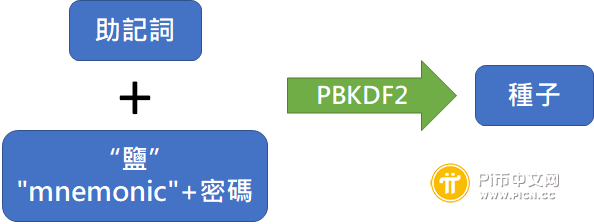 区块链钱包详解